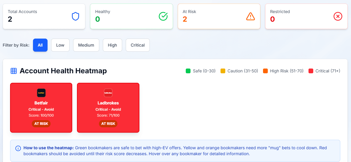 Account Health Predictor