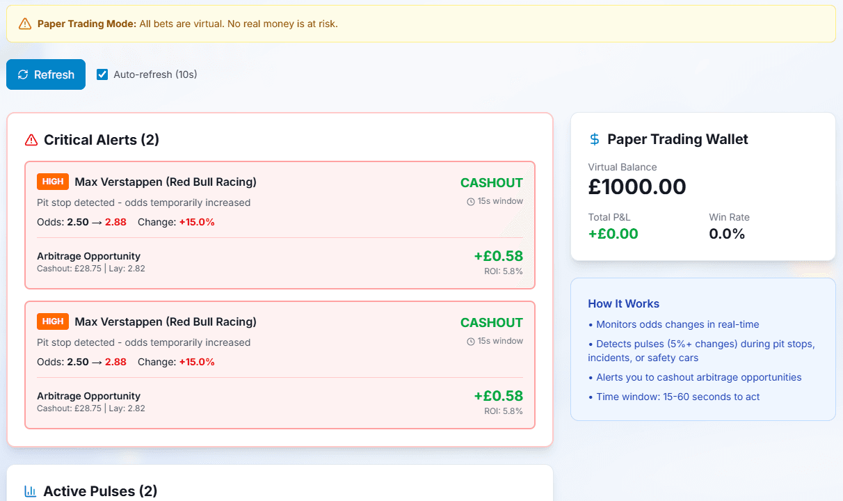 F1 Price Pulse Predictor